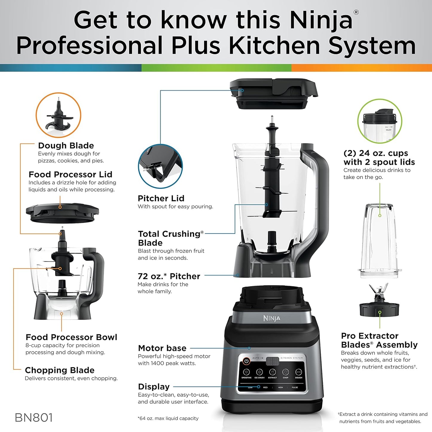 Sistema de Cocina NINJA 3 en 1, Set Licuadora con 5 programas ✨PAGO SEMANAL $190✨