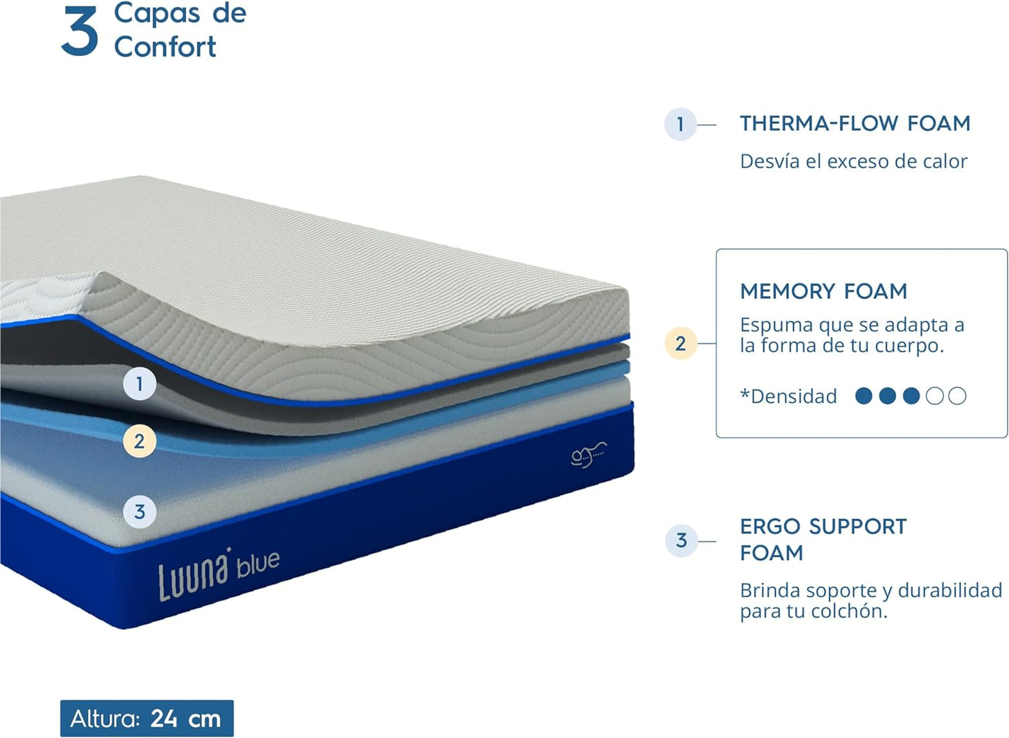 COLCHON MATRIMONIAL LUUNA BLUE 🔥PAGO SEMANAL $165🔥