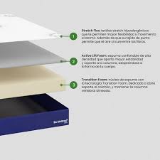 COLCHON MATRIMONIAL BIO MATTRESS BLUE 18cms 🔥PAGO SEMANAL $115🔥