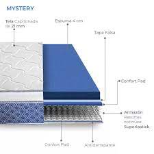 COLCHON MATRIMONIAL BIO MATTRESS MYSTERY ✨PAGO SEMANAL $165✨